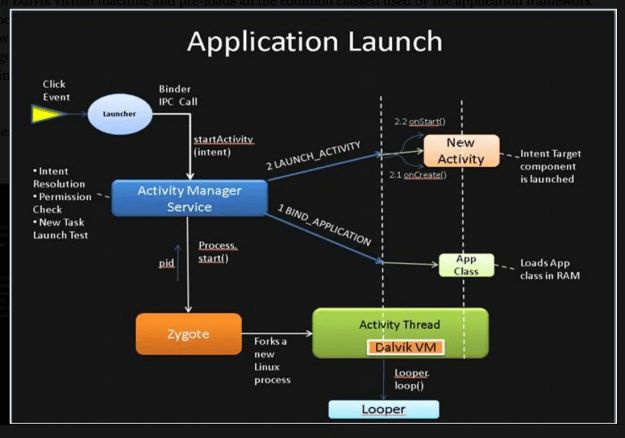 app-launch