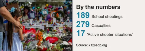 Data on school shootings