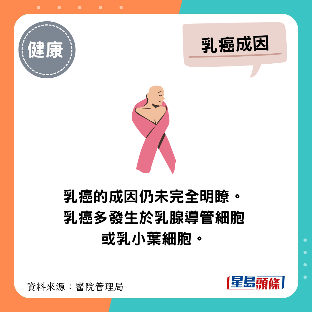 乳癌成因