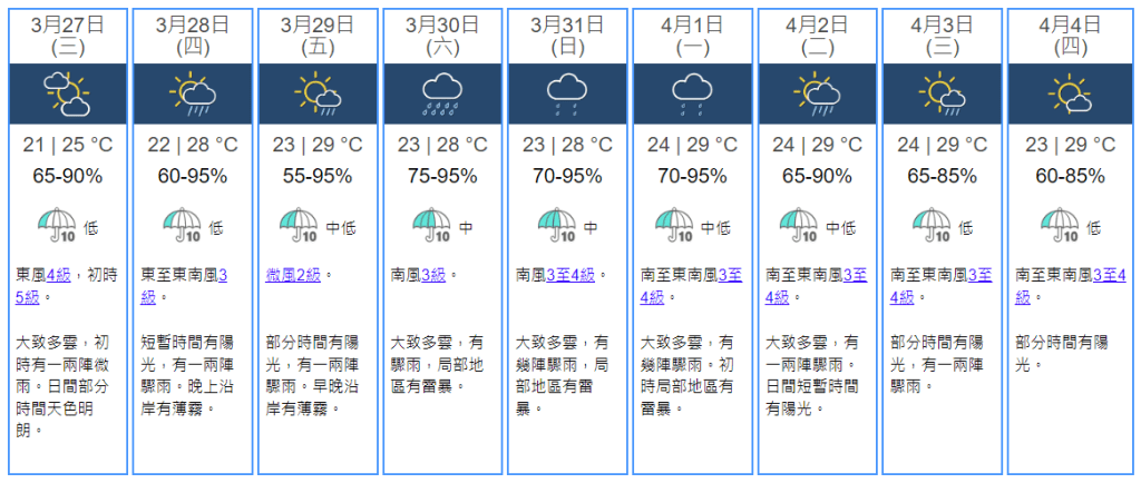 未來九天天氣預報。天文台擷圖