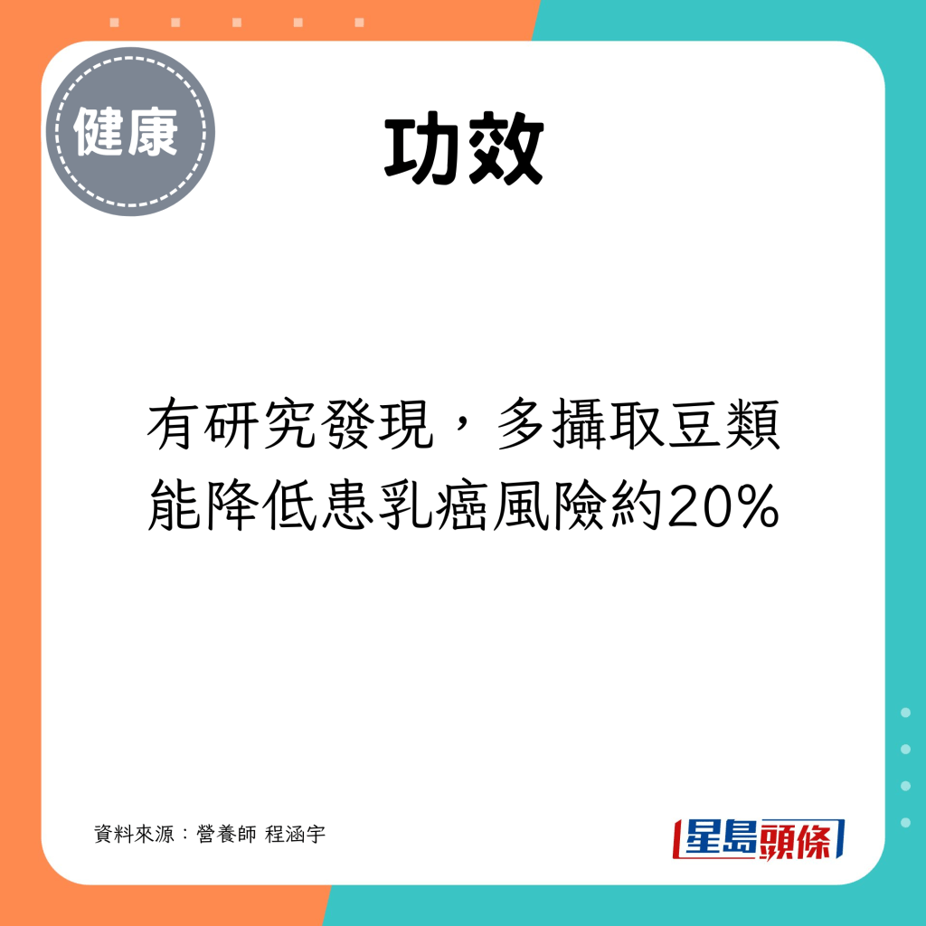 有研究發現，多攝取豆類能降低患乳癌風險約20%