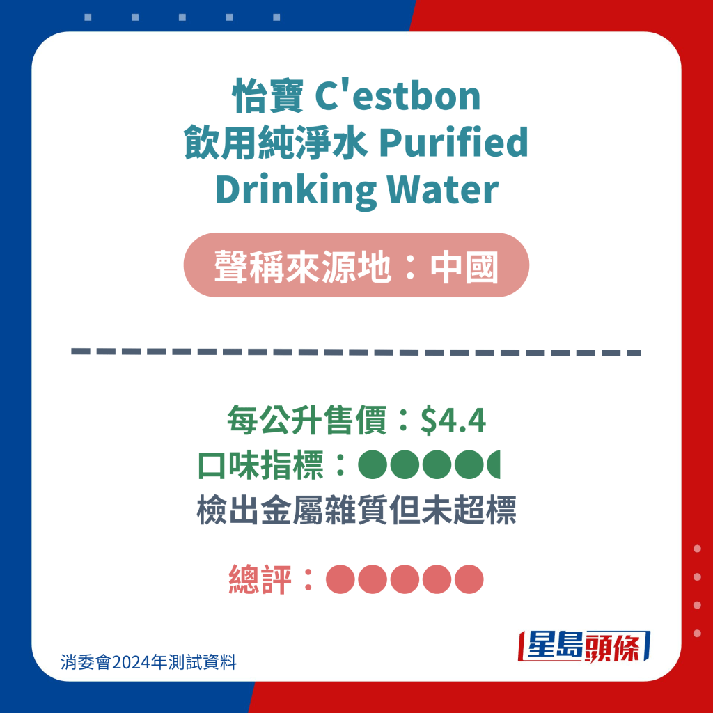 怡寶 C'estbon 飲用純淨水 Purified Drinking Water