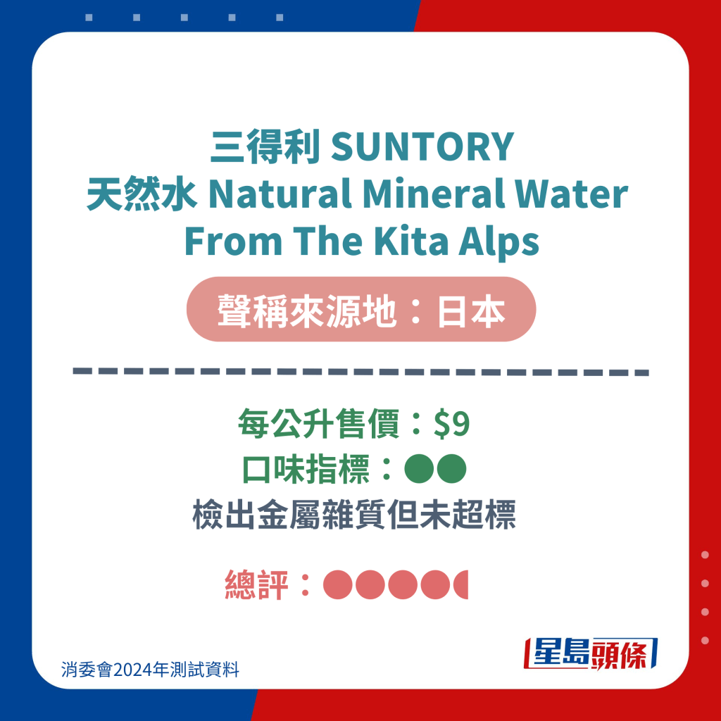 三得利 SUNTORY 天然水 Natural Mineral Water  From The Kita Alps