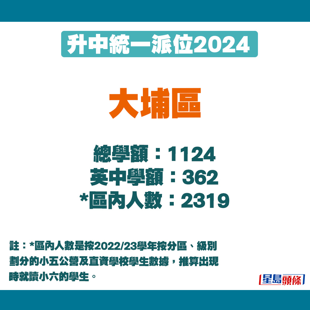 升中派位2024｜大埔區學額