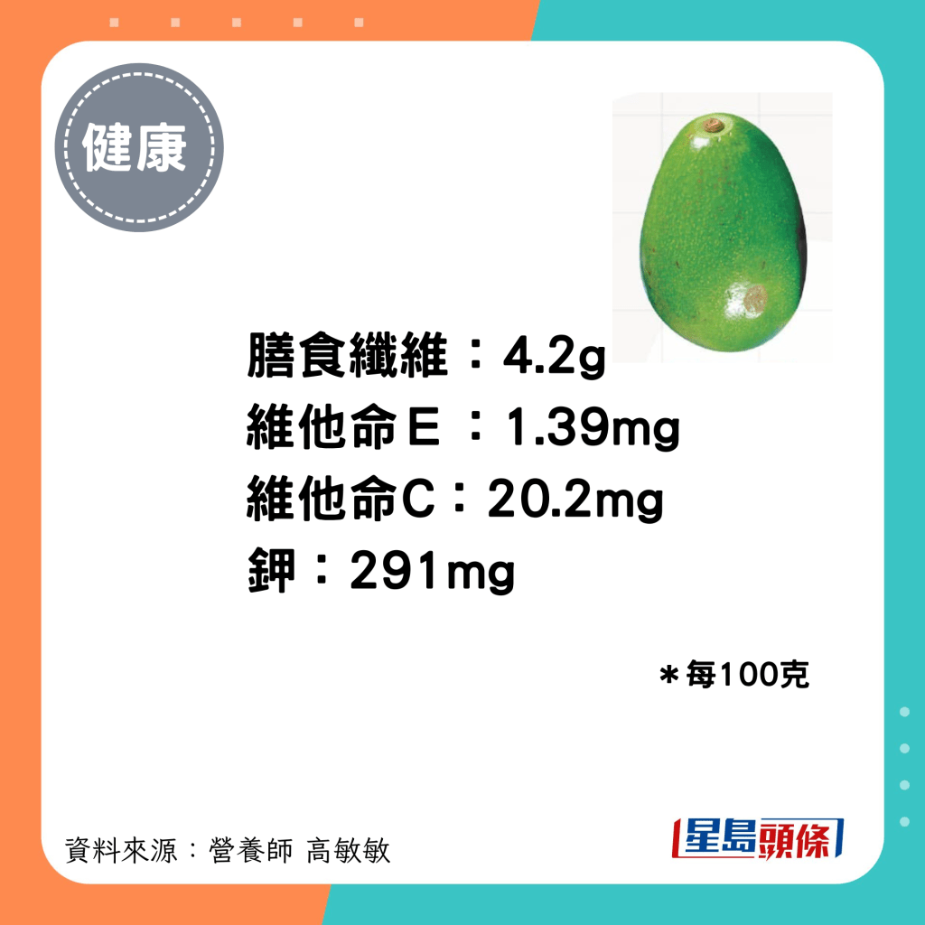 綠皮牛油果的膳食纖維、維他命Ｅ、維他命C及鉀的含量