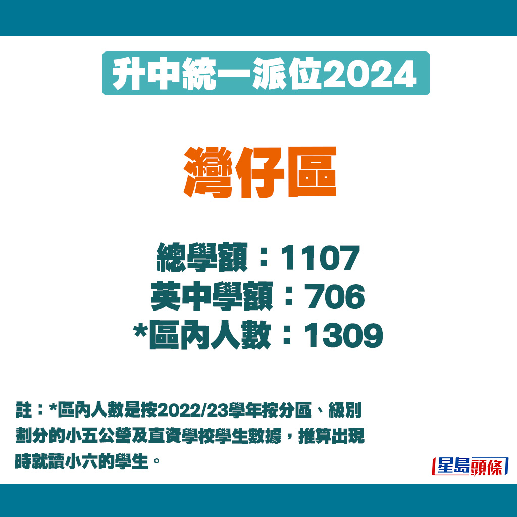 升中派位2024｜灣仔區學額