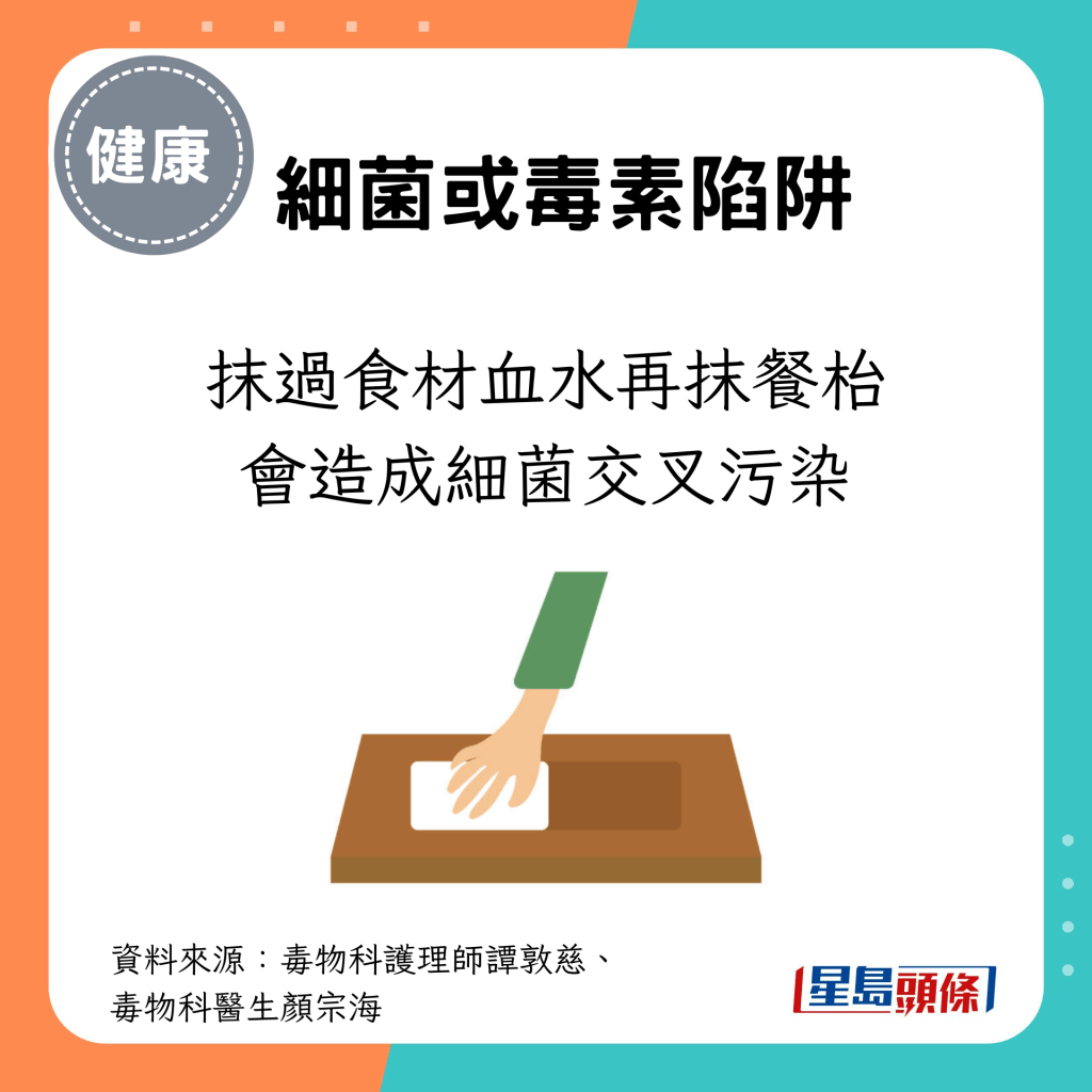 抹過食材血水再抹餐枱會造成細菌交叉污染