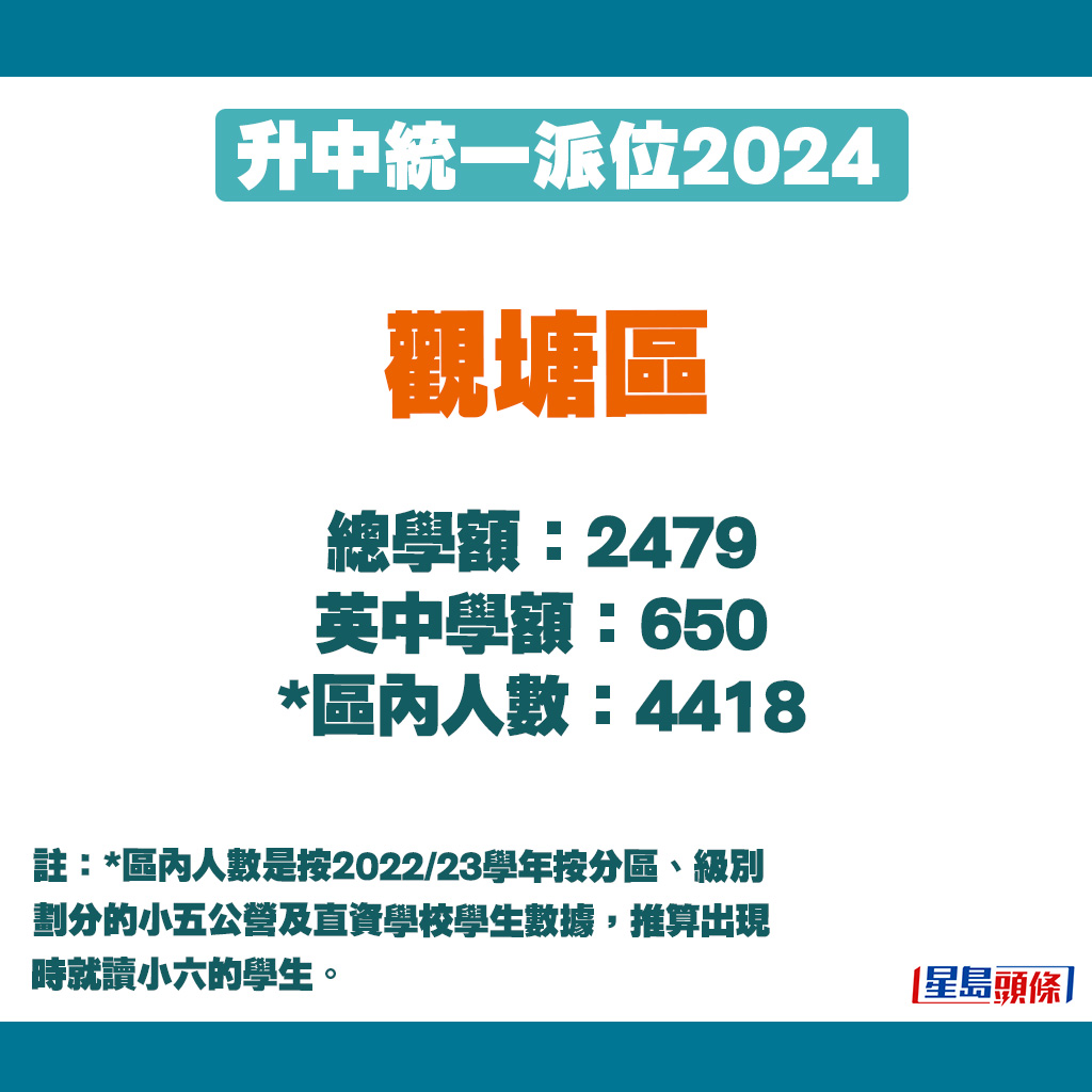 升中派位2024｜觀塘區學額