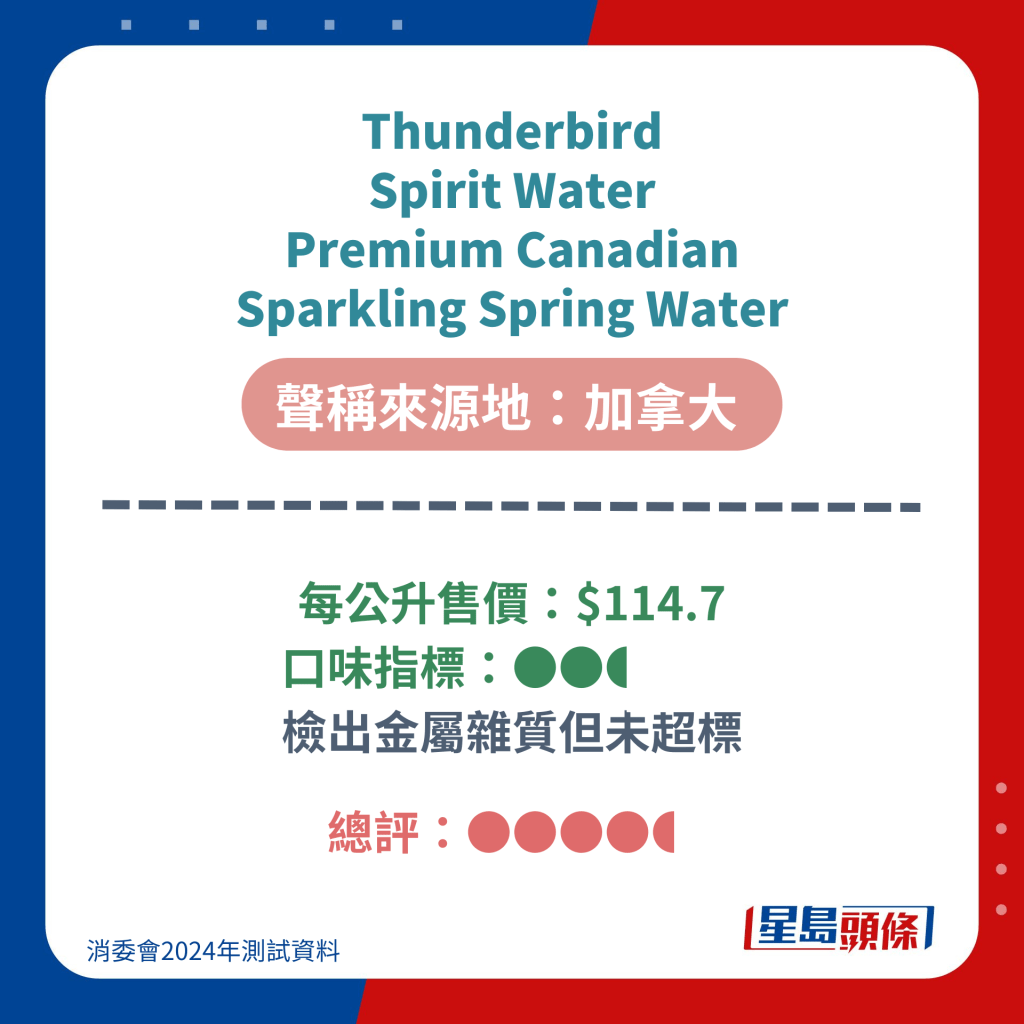 Thunderbird Spirit Water Premium Canadian Sparkling Spring Water