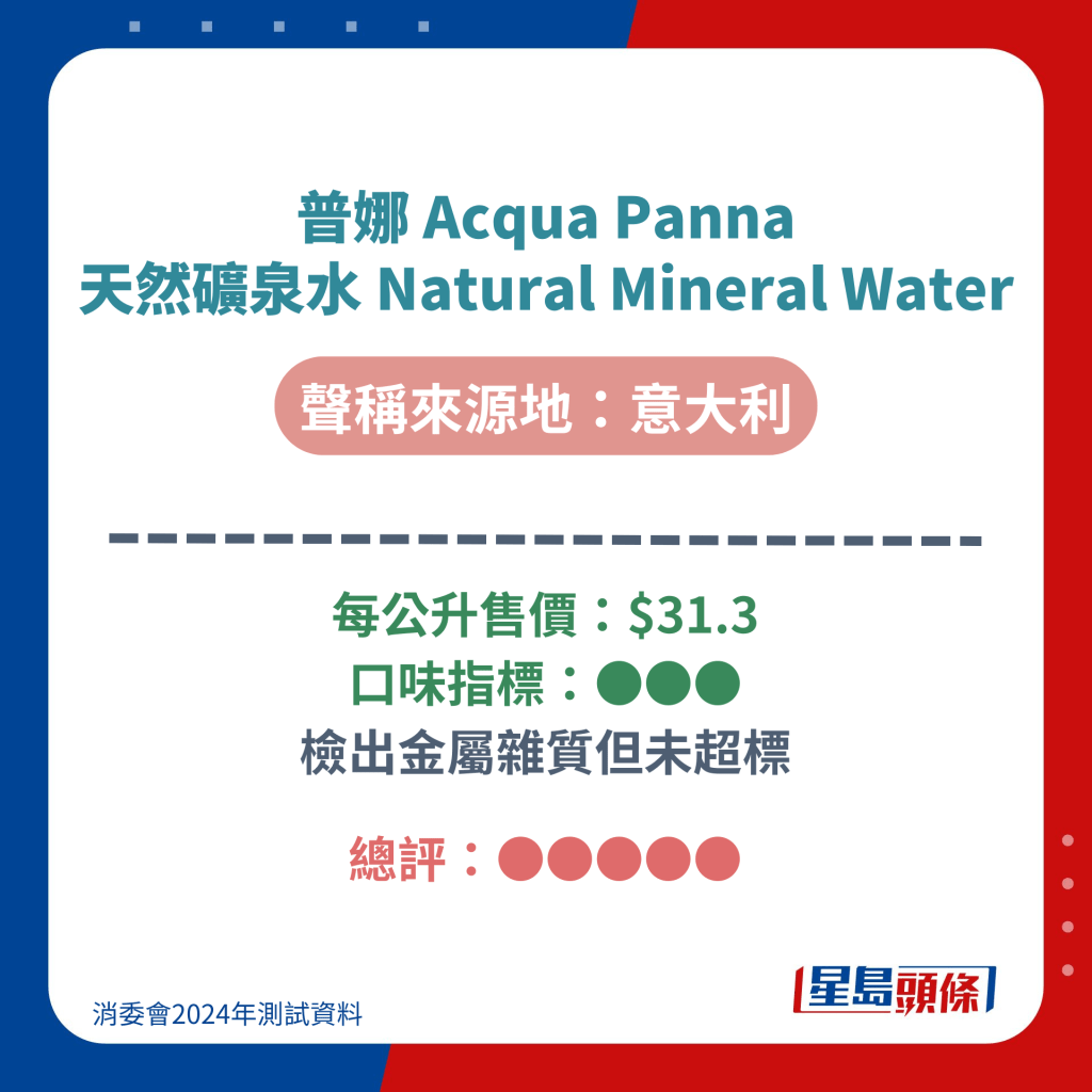 普娜 Acqua Panna 天然礦泉水 Natural Mineral Water