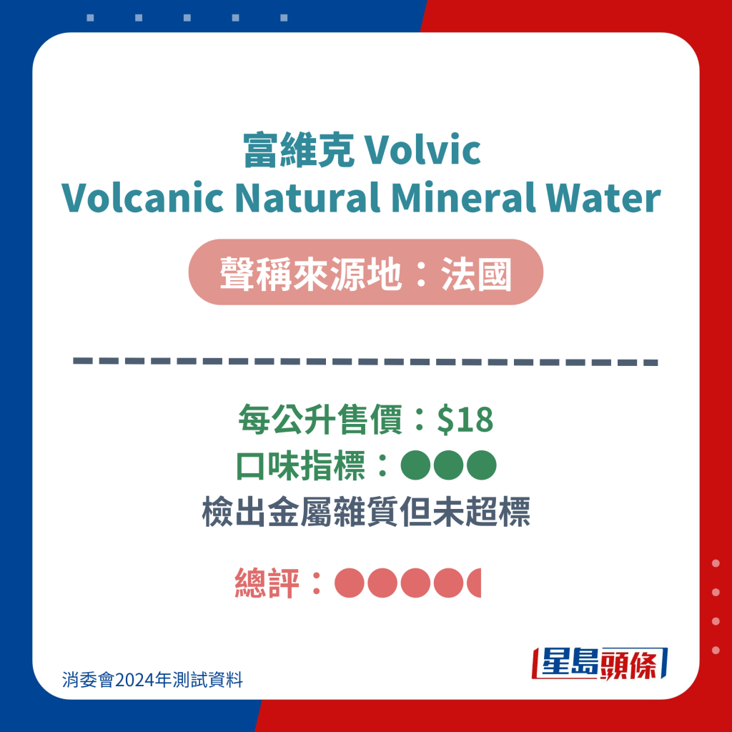 富維克 Volvic Volcanic Natural Mineral Water