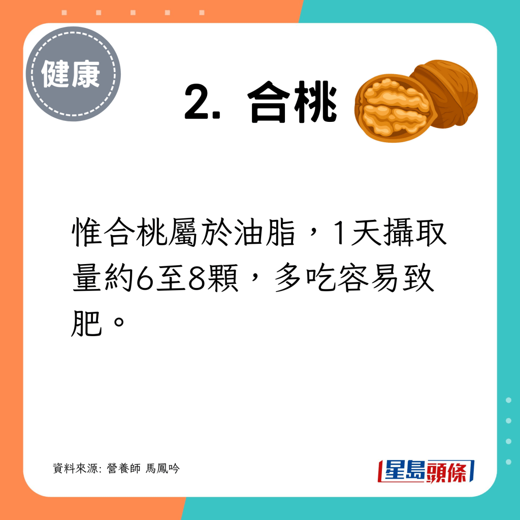 惟合桃屬於油脂，1天攝取量約6至8顆