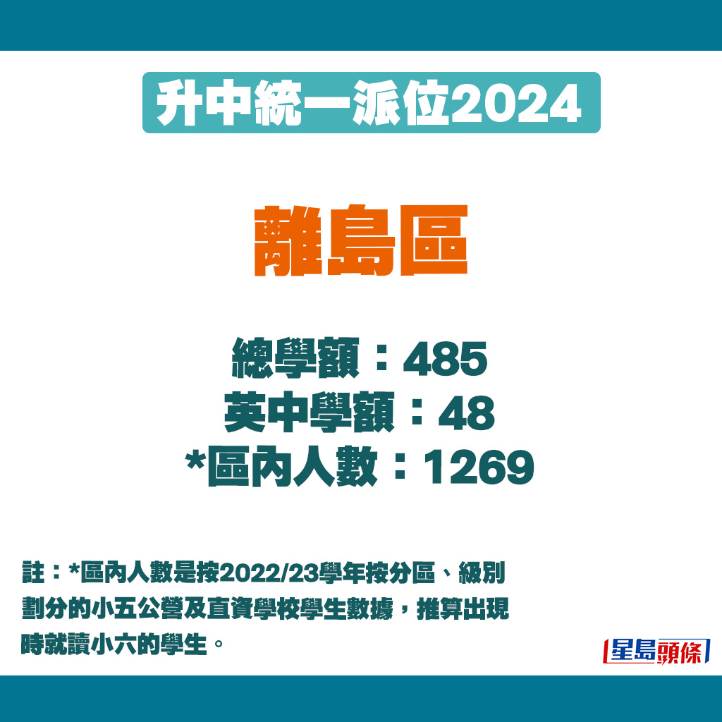 升中派位2024｜離島區學額