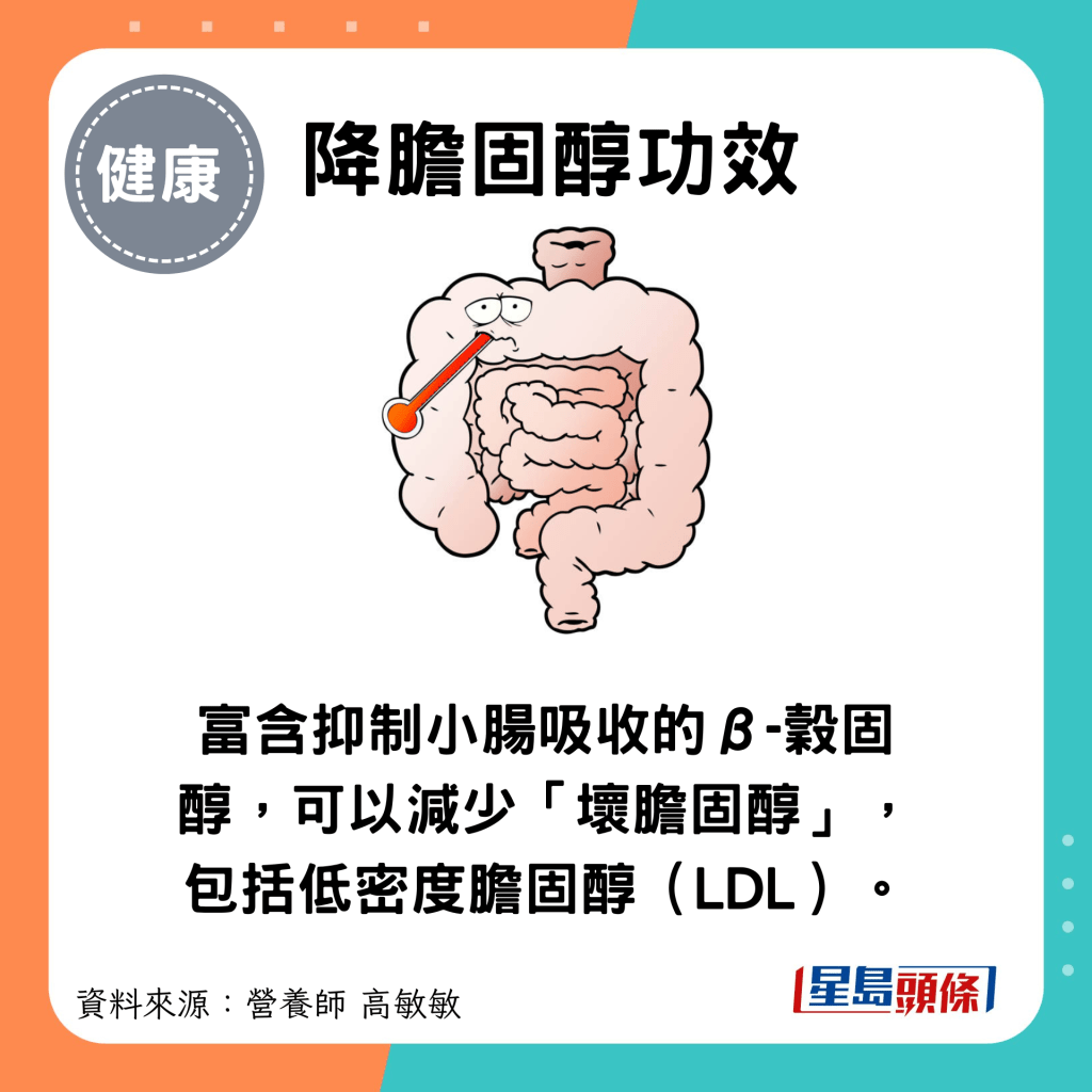 降膽固醇：富含抑制小腸吸收的β-穀固醇，可以減少壞膽固醇，包括低密度膽固醇（LDL）。