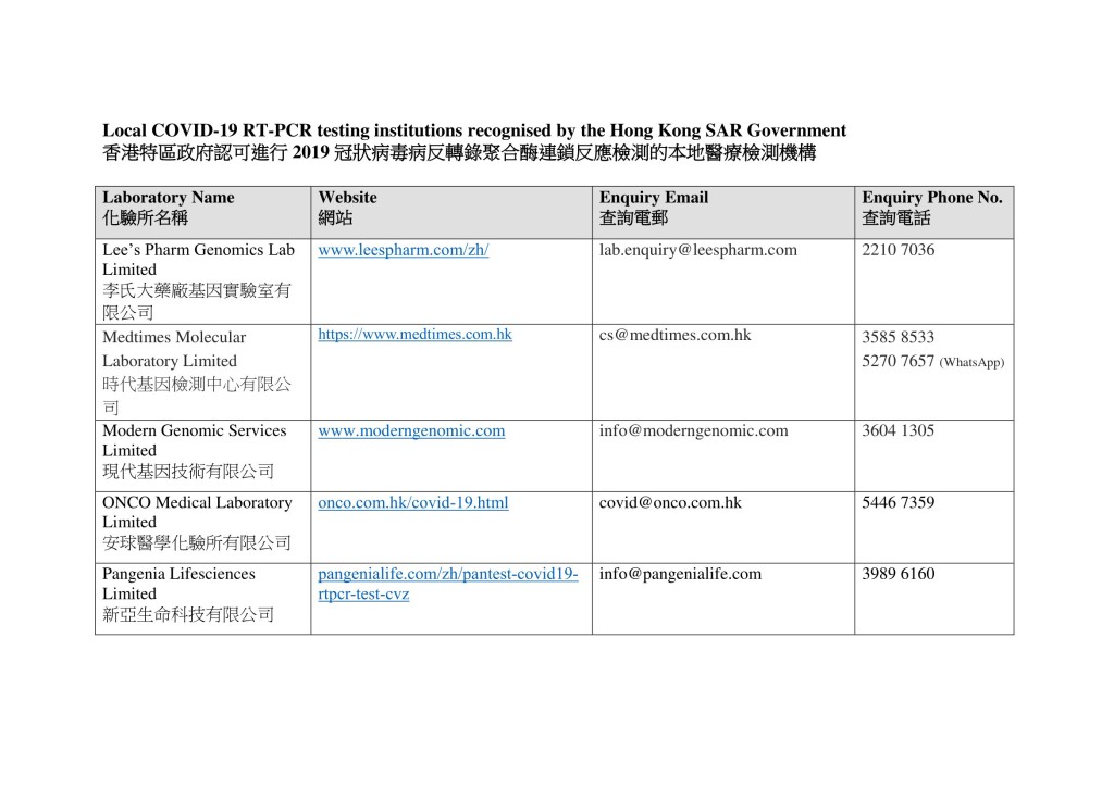 市民可到本地認可醫療檢測機構接受核酸檢測（名單圖五）。網上截圖