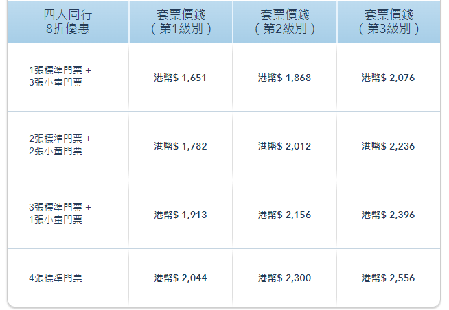 香港居民專享「快樂組團」門票優惠詳情。