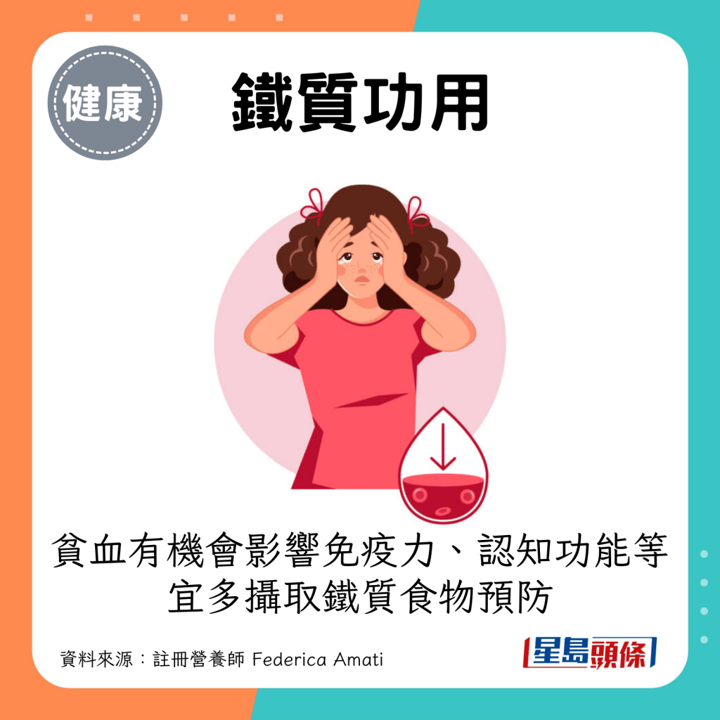 貧血有機會影響免疫力、精力水平、認知功能等，因此她們這時應多吃鐵質豐富的食物。
