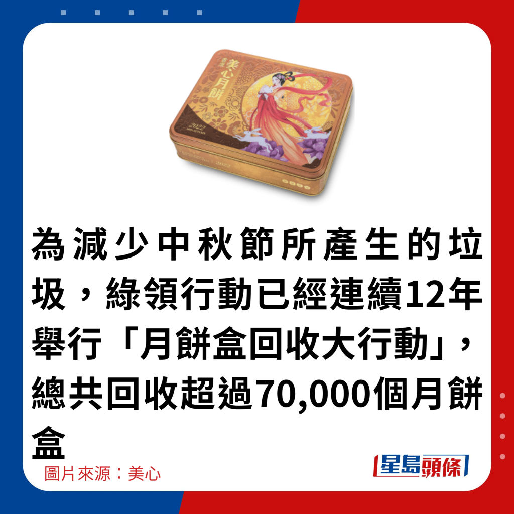 為減少中秋節所產生的垃圾，綠領行動已經連續12年舉行「月餅盒回收大行動」，總共回收超過70,000個月餅盒