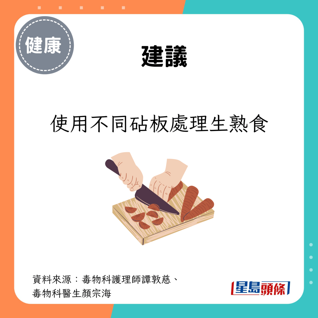 建议使用不同砧板处理生熟食