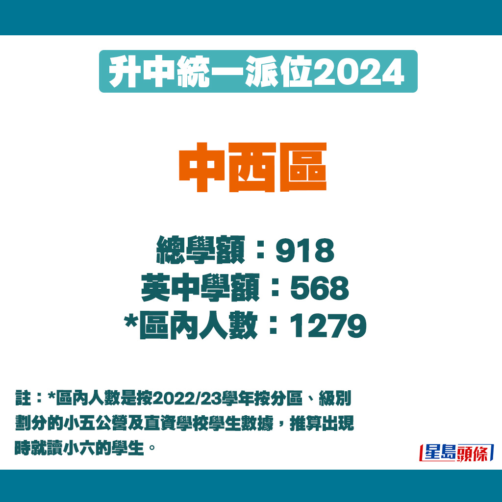 升中派位2024｜中西區學額