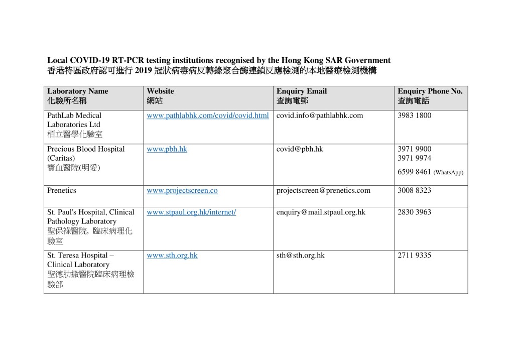 市民可到本地認可醫療檢測機構接受核酸檢測（名單圖六）。網上截圖