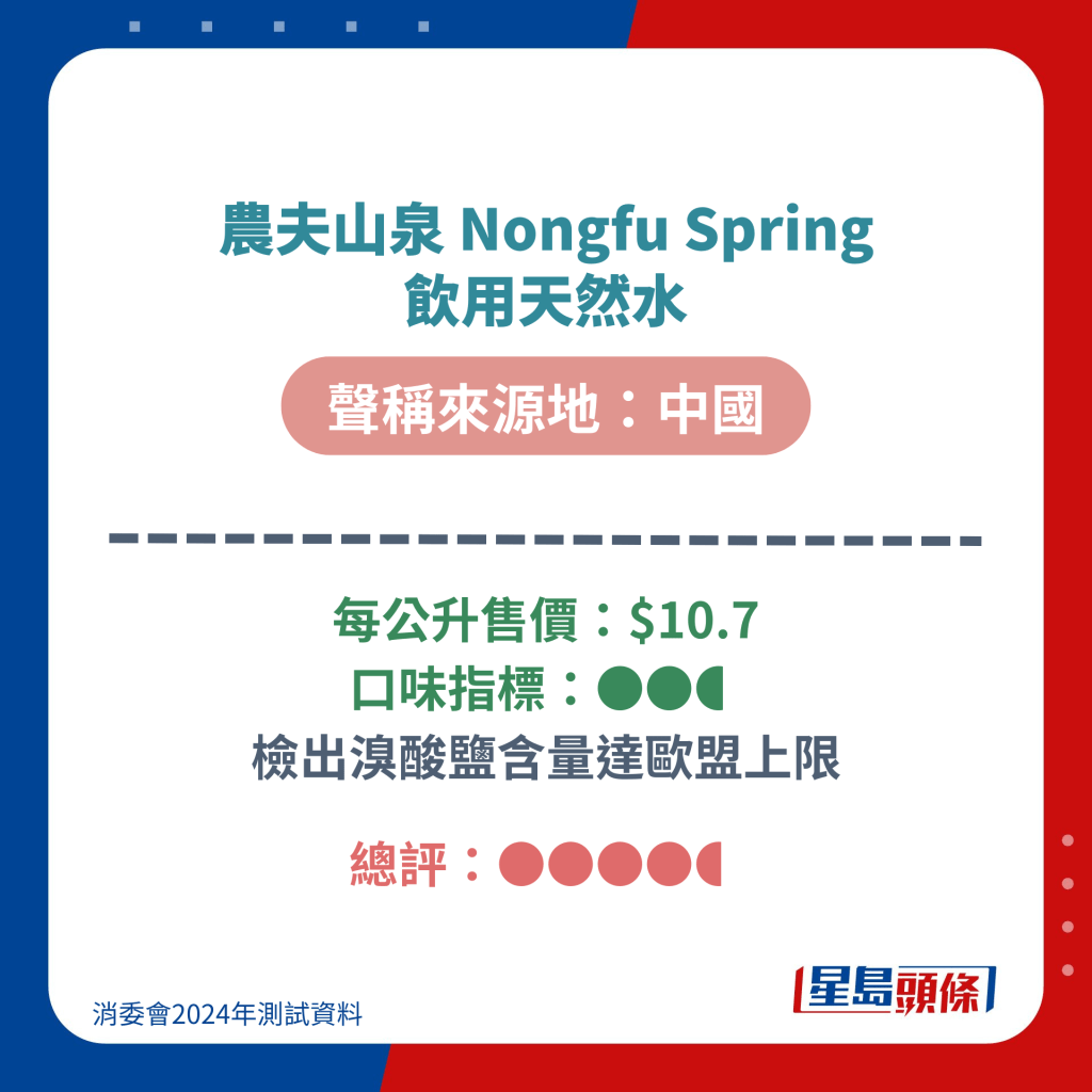 （按：經調整後已修訂整體評分為5星）農夫山泉 Nongfu Spring 飲用天然水斐濟 FIJI Natural Artesian Water