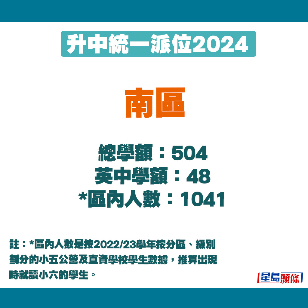 升中派位2024｜南區學額