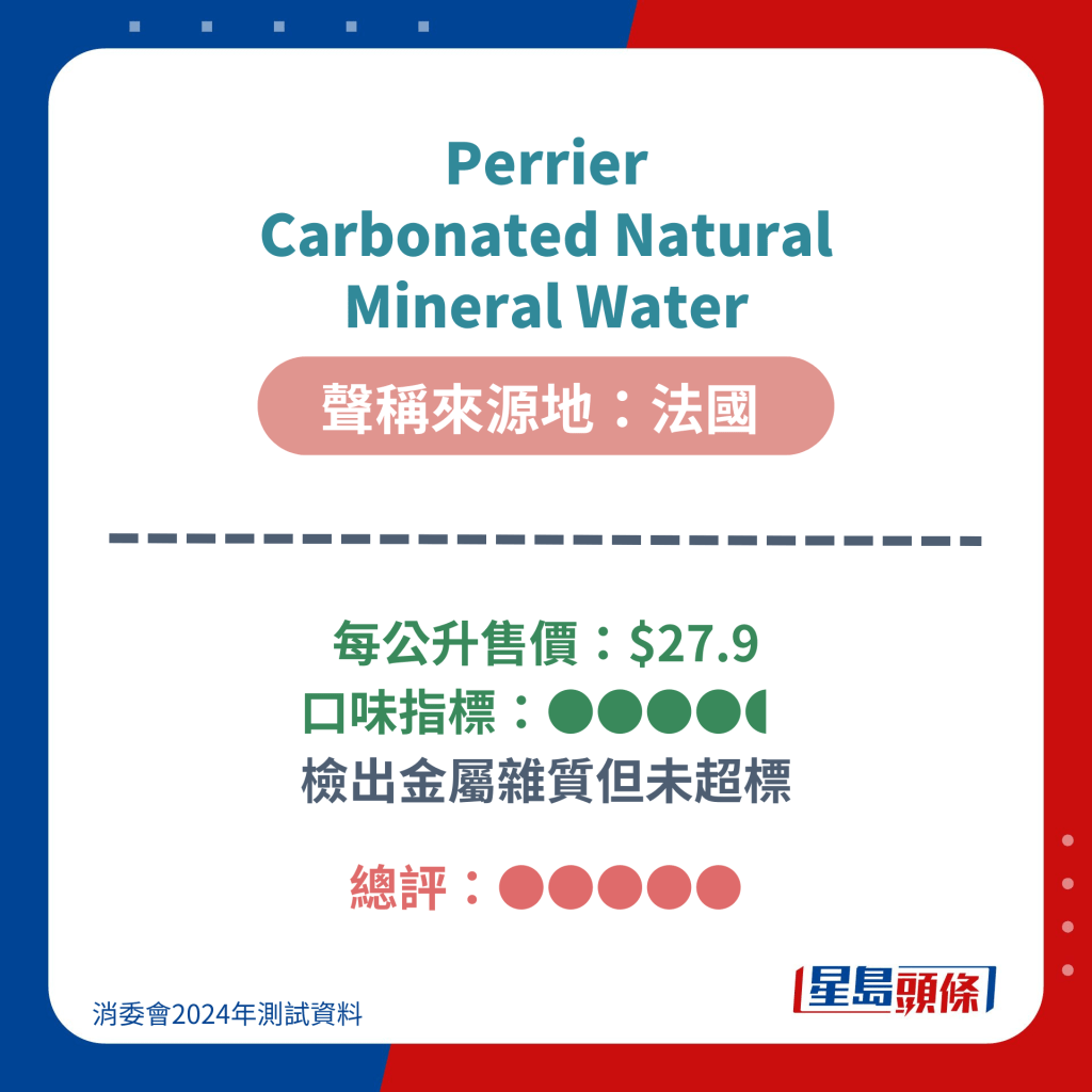 Perrier Carbonated Natural Mineral Water