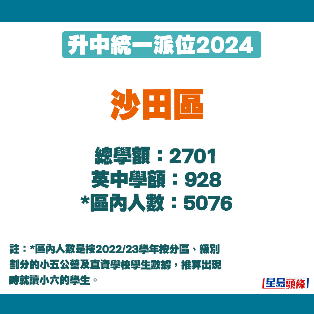 升中派位2024｜沙田區學額