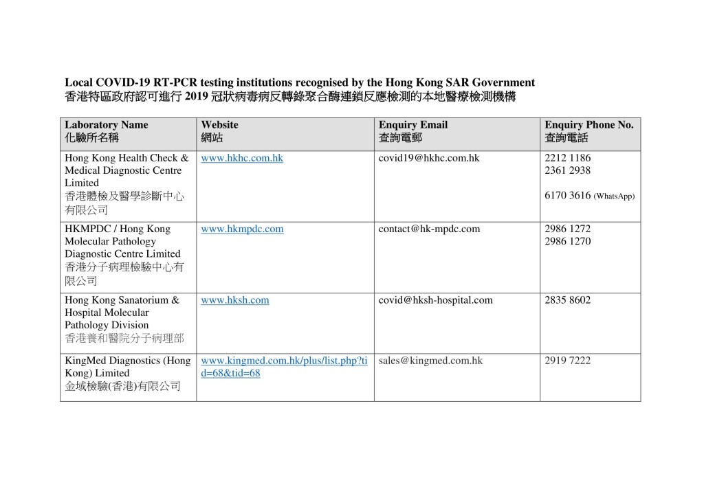 市民可到本地認可醫療檢測機構接受核酸檢測（名單圖四）。網上截圖