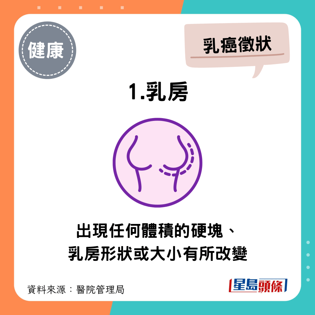 乳癌症狀 乳房：出現任何體積的硬塊、形狀或大小有所改變