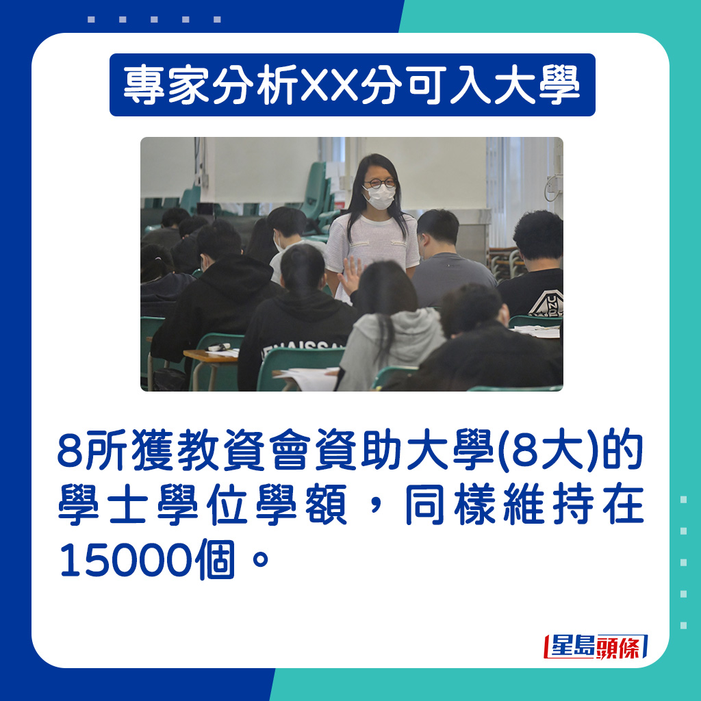 8所獲教資會資助大學(8大)的學士學位學額，同樣維持在15000個。