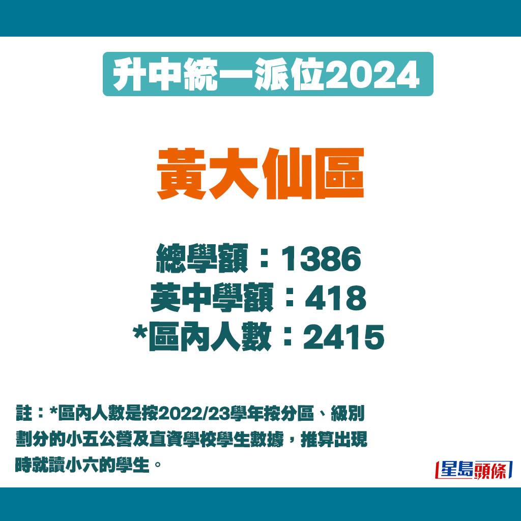 升中派位2024｜黃大仙區學額