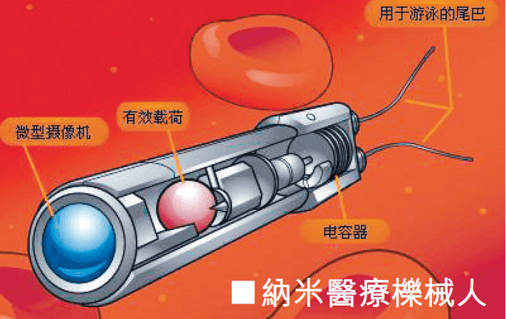 納米醫療櫟械人