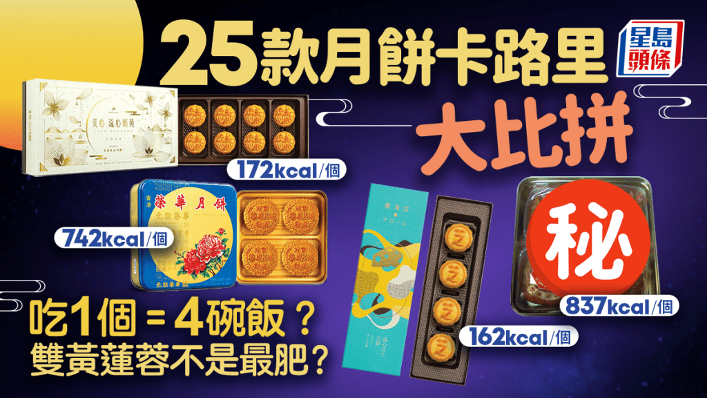 中秋月餅卡路里｜25款月餅大比拼 這款吃1個=4碗飯？雙黃白蓮蓉不是最肥？