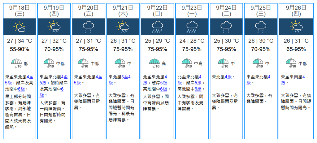 未來九天天氣預報。天文台網站圖片