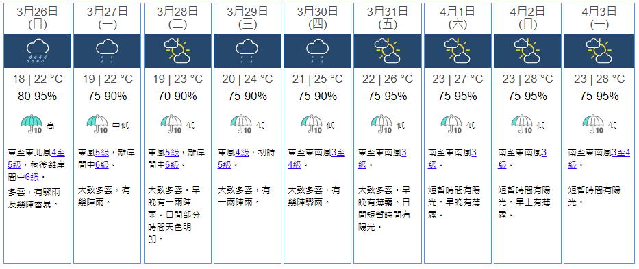 未來九天天氣預報。天文台圖片