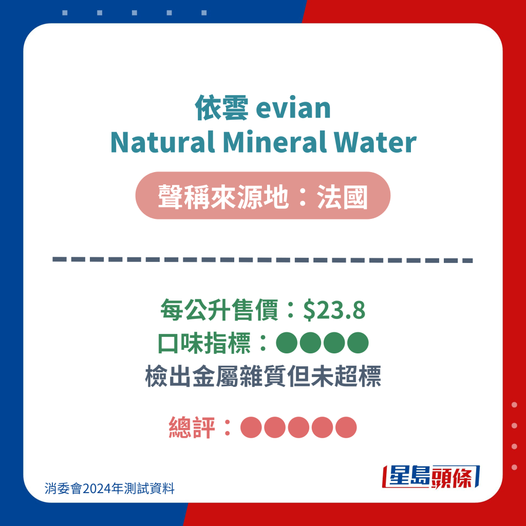 依雲 evian Natural Mineral Water