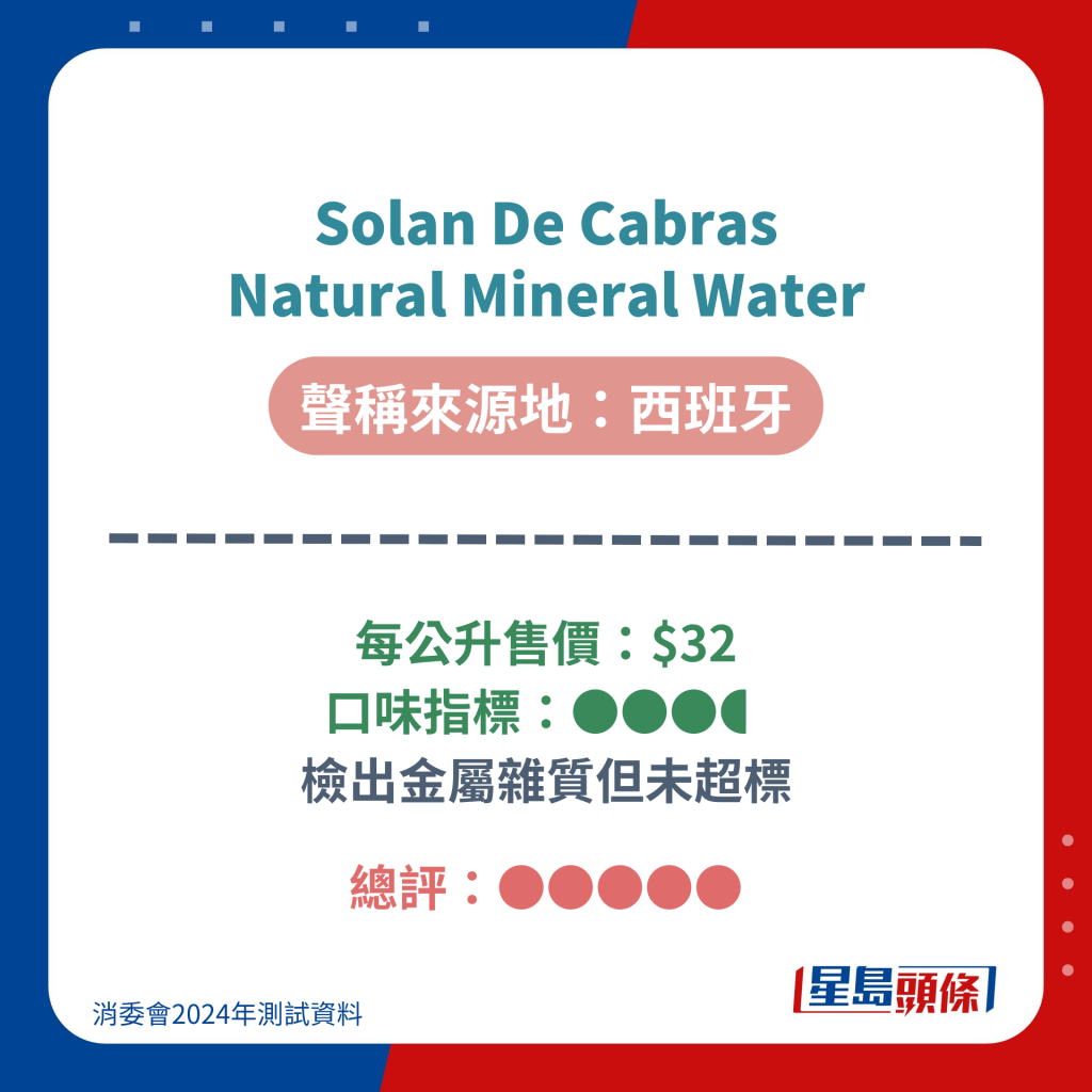 Solan De Cabras Natural Mineral Water