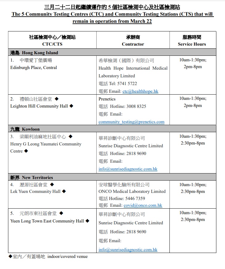 5檢測點地址。網上截圖