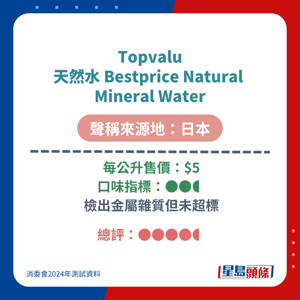 Topvalu 天然水 Bestprice Natural  Mineral Water