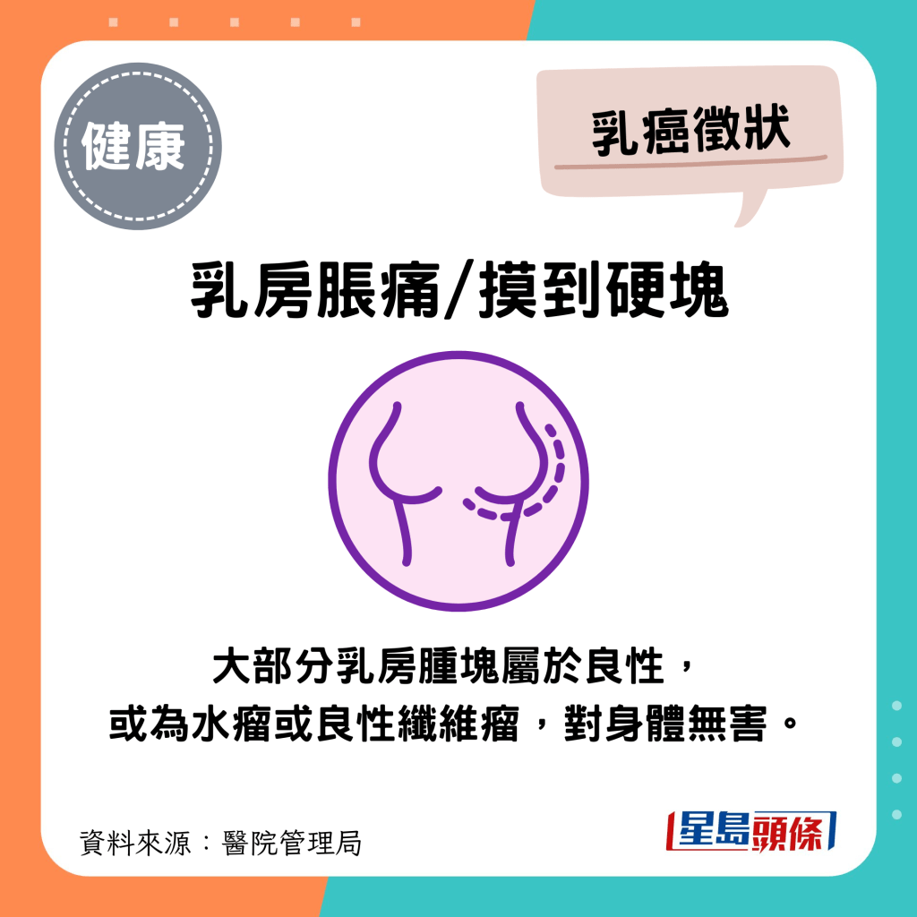 大部分乳房腫塊屬於良性，或為水瘤或良性纖維瘤，對身體無害。