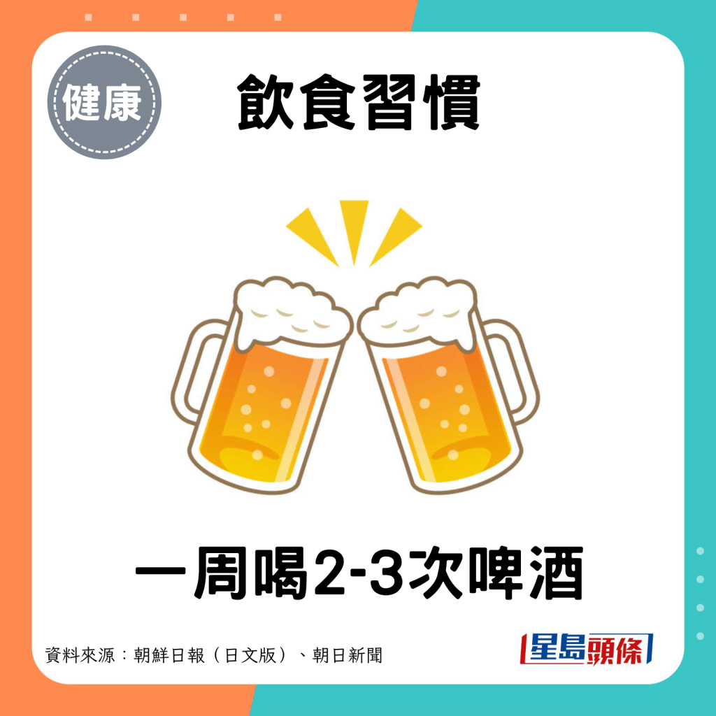 一周喝2-3次啤酒。