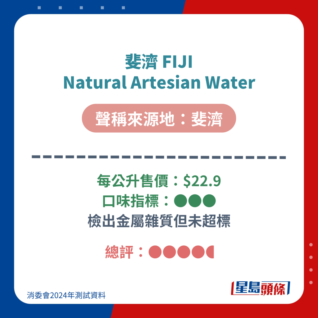 斐濟 FIJI Natural Artesian Water