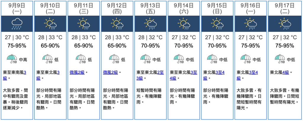 九天天氣預報