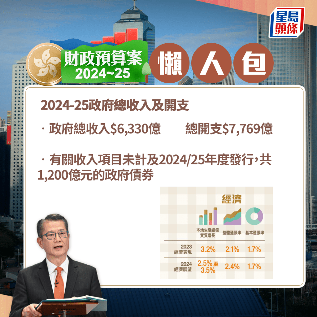 財政預算案2024︱連串重點措施