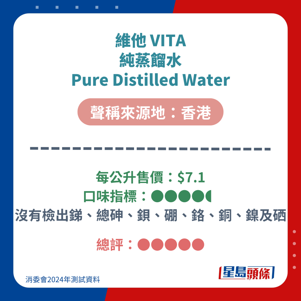 維他 VITA 純蒸餾水 Pure Distilled Water