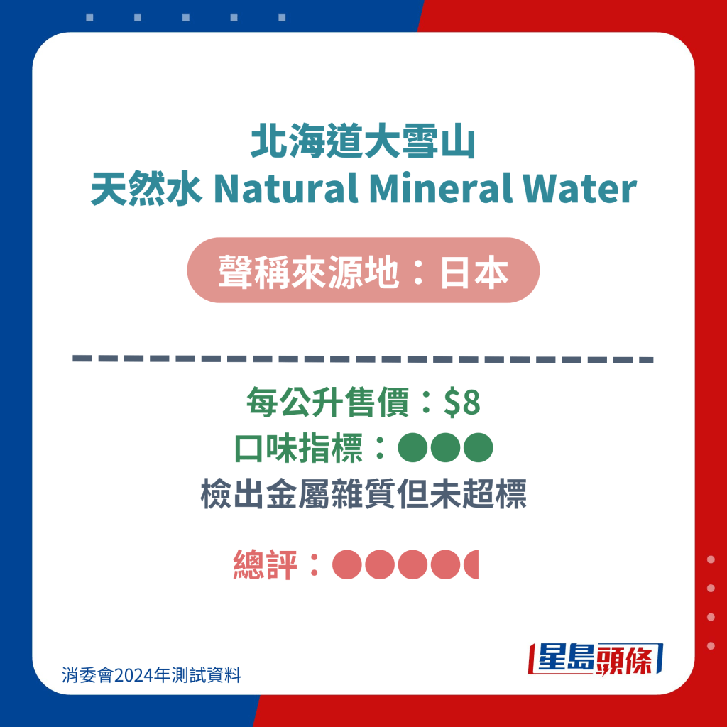 北海道大雪山 天然水 Natural Mineral Water三得利 SUNTORY 天然水 Natural Mineral Water  From The Kita Alps