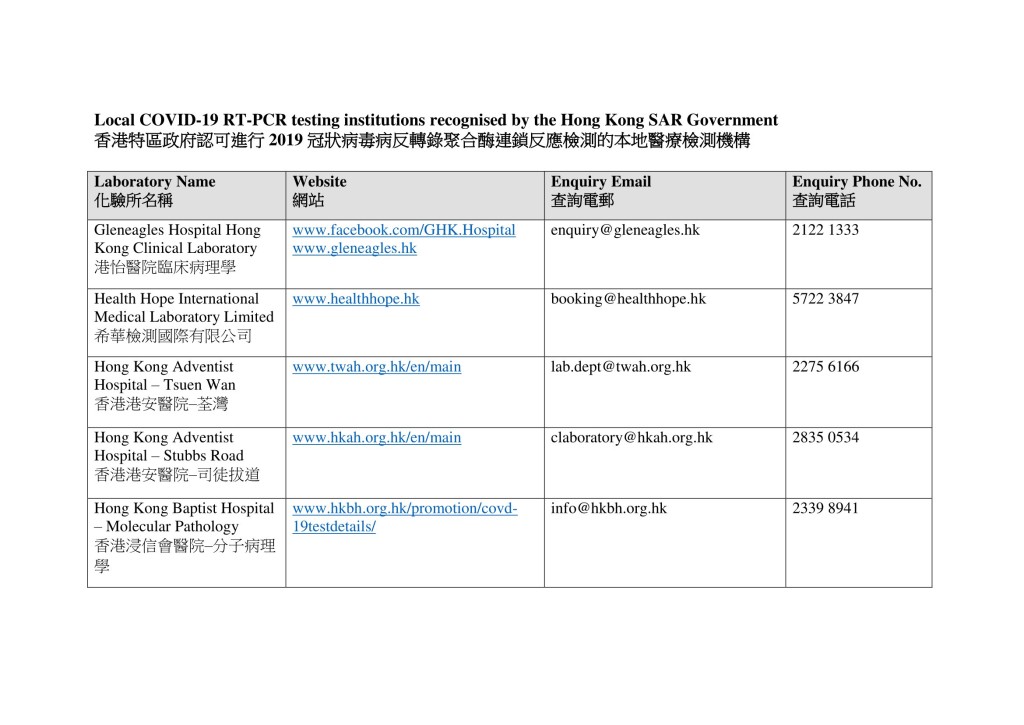 市民可到本地認可醫療檢測機構接受核酸檢測（名單圖三）。網上截圖