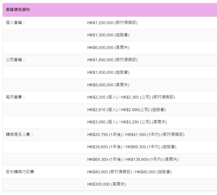 清水灣鄉村俱樂部會籍價格盡顯尊貴地位。